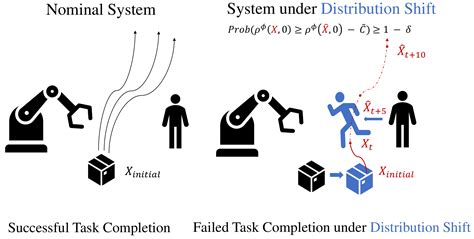 Conformal Prediction for STL Runtime Verification.